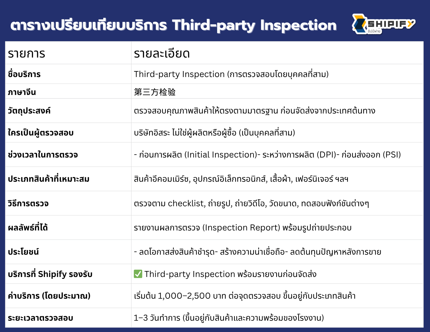 สั่งของจากจีน สินค้าจีน นำเข้าสินค้าจากจีน พรีออเดอร์จีน สั่งสินค้าจากจีน สั่งสินค้าจีน