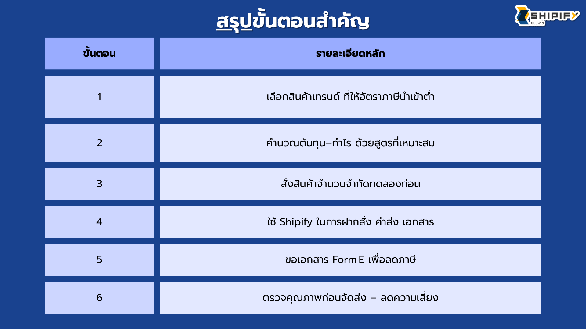 สั่งของจากจีน สินค้าจีน นำเข้าสินค้าจากจีน พรีออเดอร์จีน สั่งสินค้าจากจีน สั่งสินค้าจีน