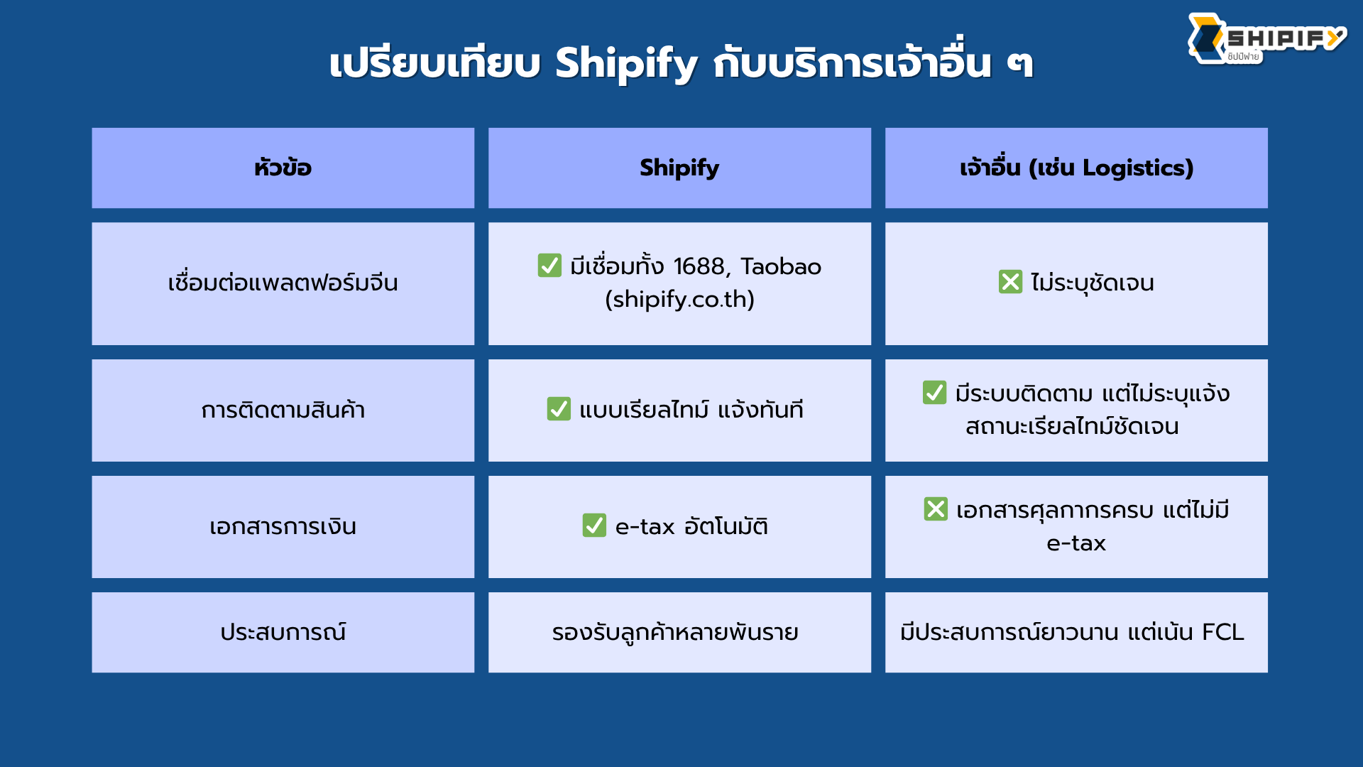 สั่งของจากจีน สินค้าจีน นำเข้าสินค้าจากจีน พรีออเดอร์จีน สั่งสินค้าจากจีน สั่งสินค้าจีน
