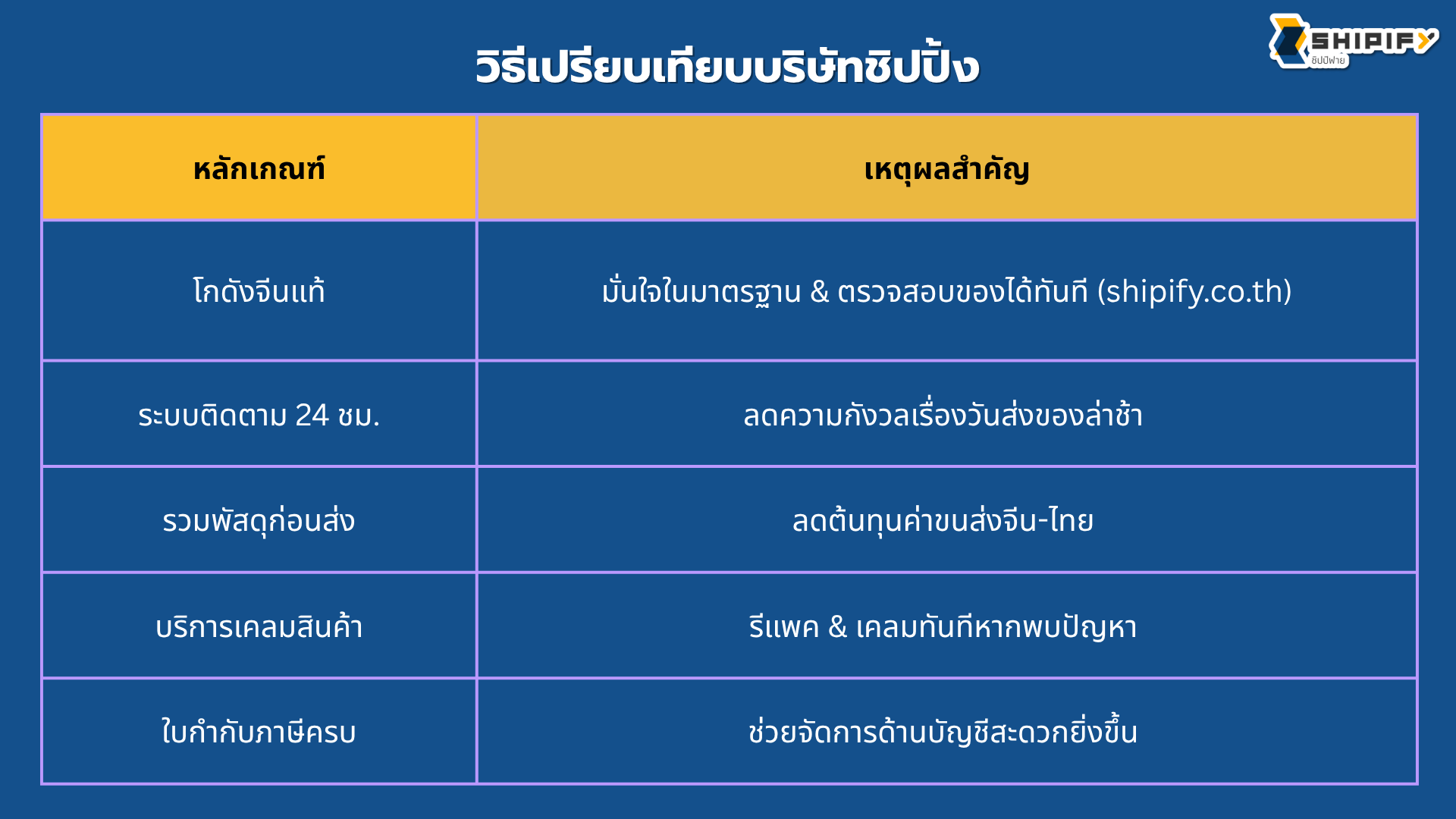 สั่งของจากจีน สินค้าจีน นำเข้าสินค้าจากจีน พรีออเดอร์จีน สั่งสินค้าจากจีน สั่งสินค้าจีน