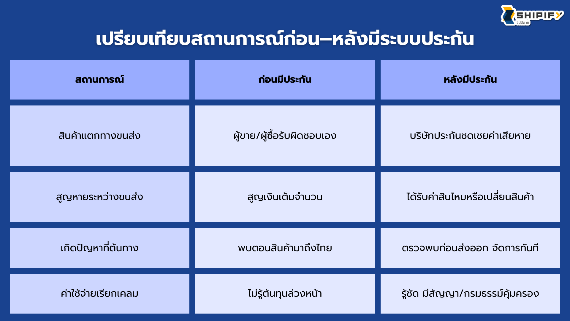 สั่งของจากจีน สินค้าจีน นำเข้าสินค้าจากจีน พรีออเดอร์จีน สั่งสินค้าจากจีน สั่งสินค้าจีน