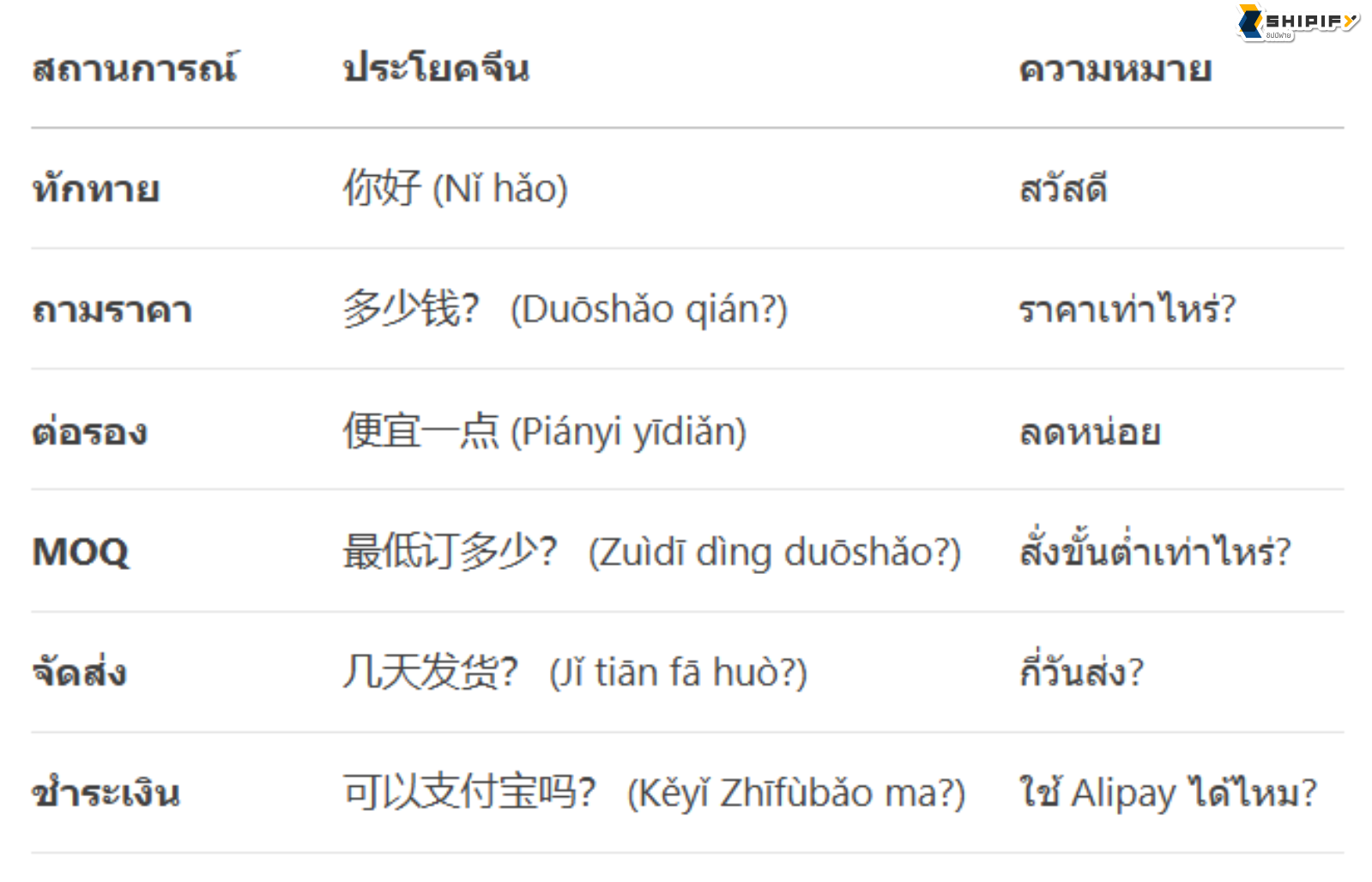 สั่งของจากจีน สินค้าจีน นำเข้าสินค้าจากจีน พรีออเดอร์จีน สั่งสินค้าจากจีน สั่งสินค้าจีน