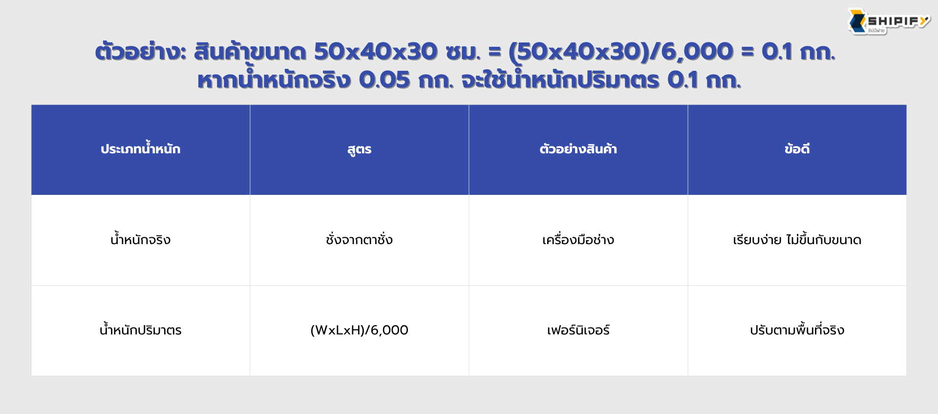 สั่งของจากจีน สินค้าจีน นำเข้าสินค้าจากจีน พรีออเดอร์จีน สั่งสินค้าจากจีน สั่งสินค้าจีน