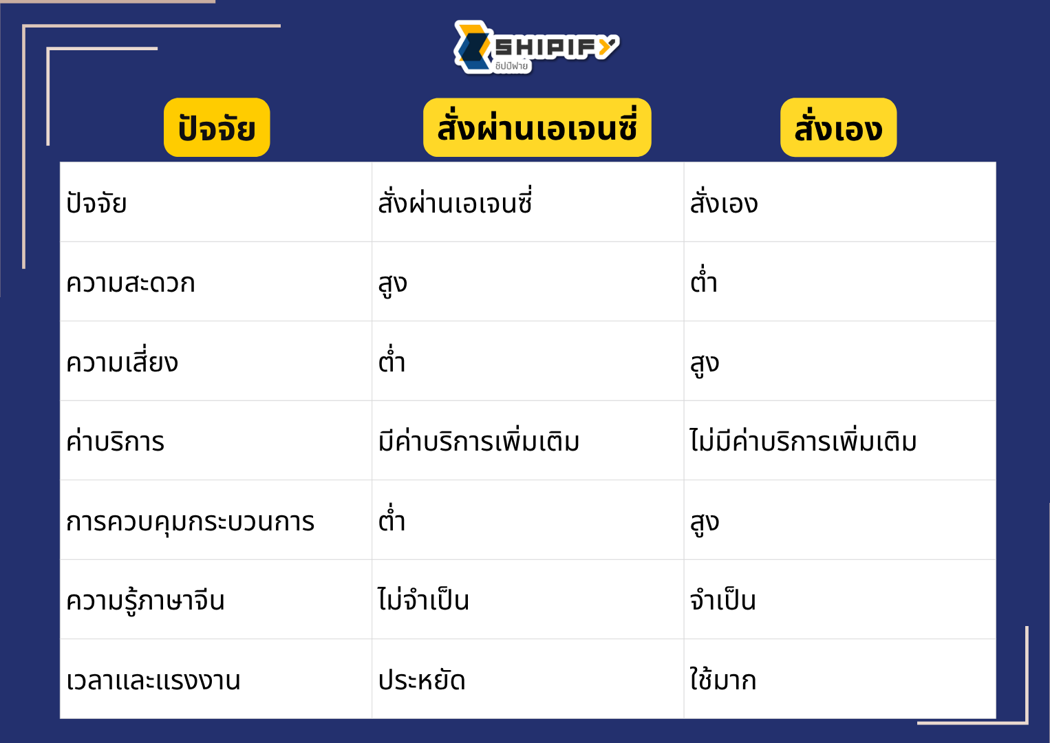 สั่งของจากจีน สินค้าจีน นำเข้าสินค้าจากจีน พรีออเดอร์จีน สั่งสินค้าจากจีน สั่งสินค้าจีน