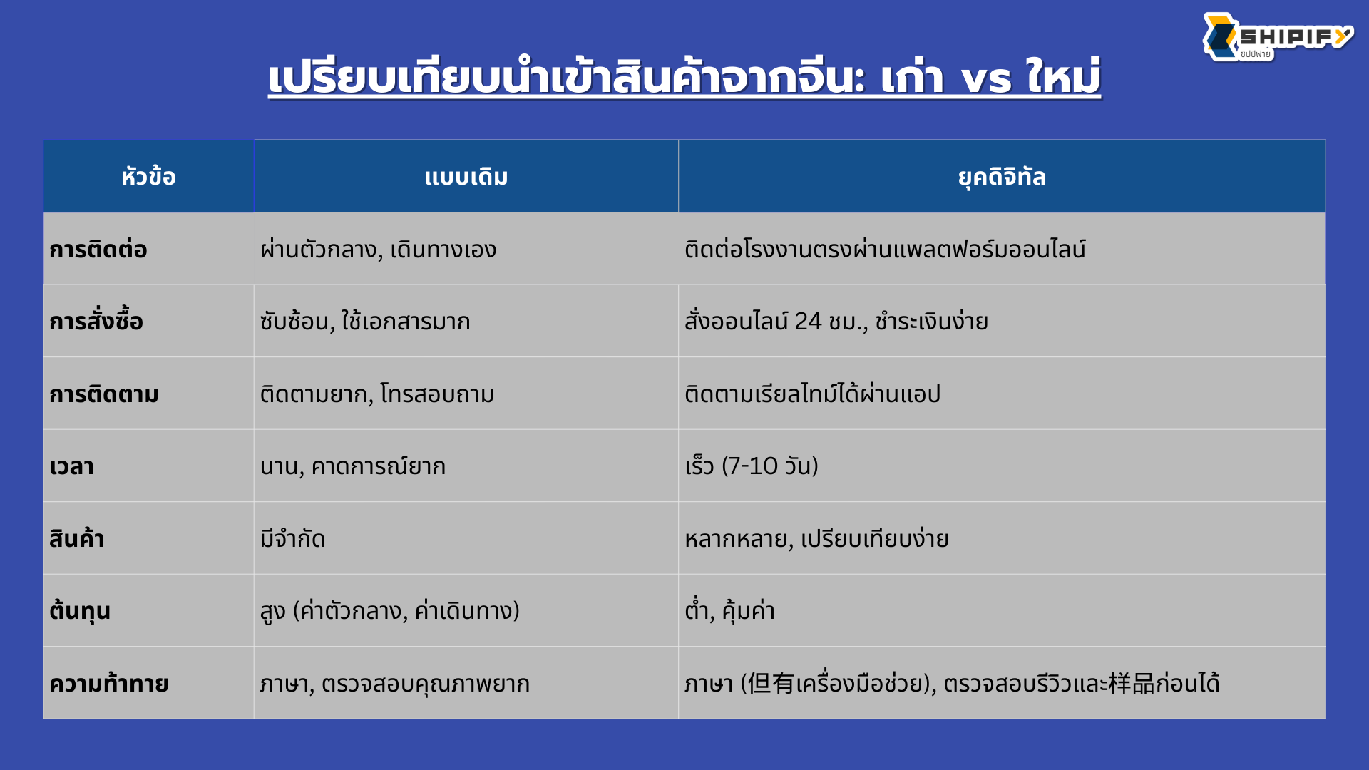 สั่งของจากจีน สินค้าจีน นำเข้าสินค้าจากจีน พรีออเดอร์จีน สั่งสินค้าจากจีน สั่งสินค้าจีน
